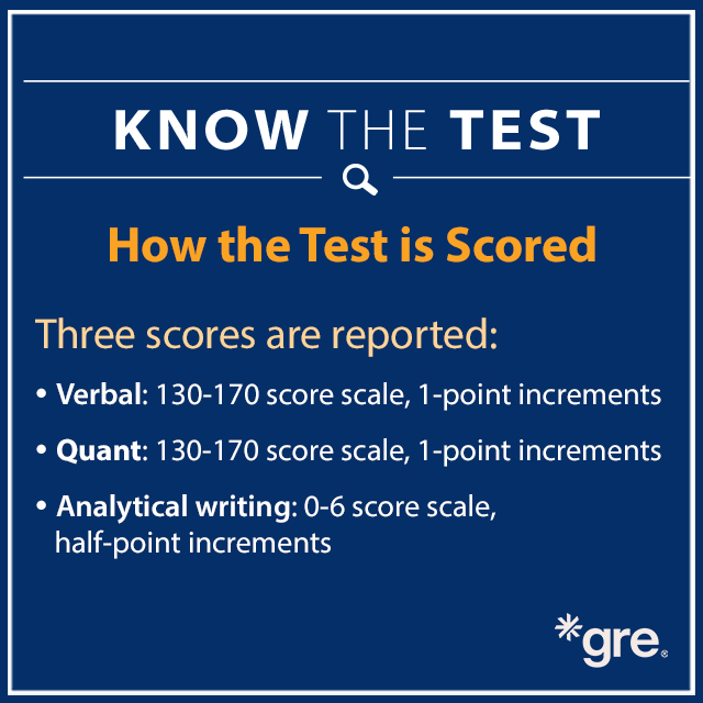 蓝色背景的文字：‘了解考试。考试如何评分？考试分数将分为三类，文字推理：分数范围130-170，最小分数段为1分；数字推理：分数范围130-170，最小分数段为1分；分析性写作：分数范围0-6，最小分数段为0.5分’